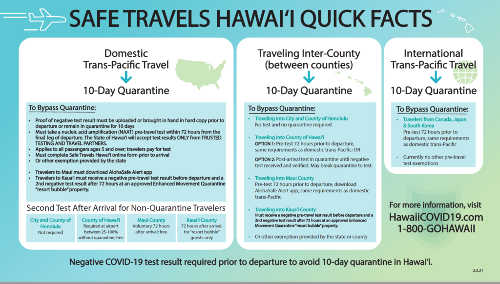 Hawaii Travel Safe